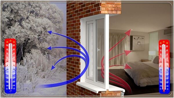 energy saving double glazed windows when building a house
